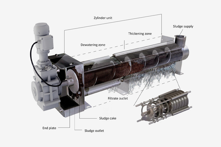 Kugler ring press working principle